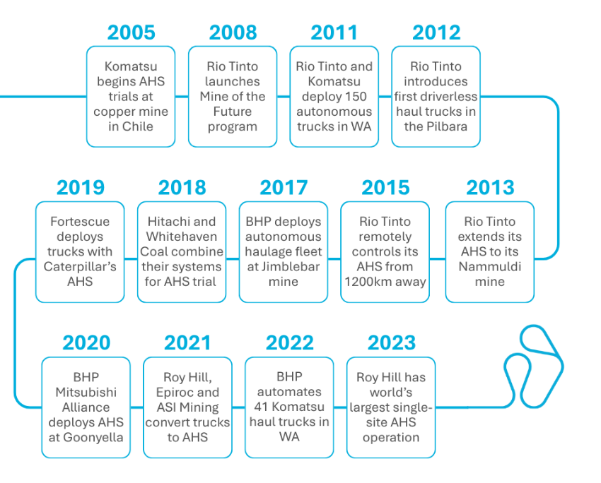 The Evolution of Autonomous Haulage.png